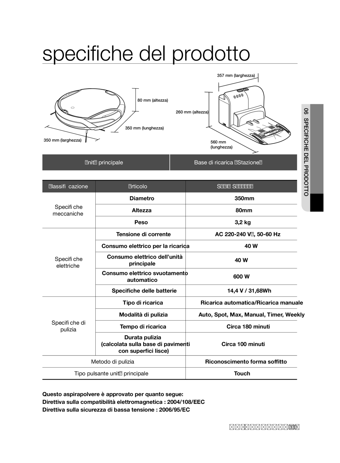 Samsung VCR8980L3K/XET, VCR8980L3K/XEG, VCR8980L3K/XEF, VCR8980L3K/XEO manual Unità principale, Base di ricarica Stazione 