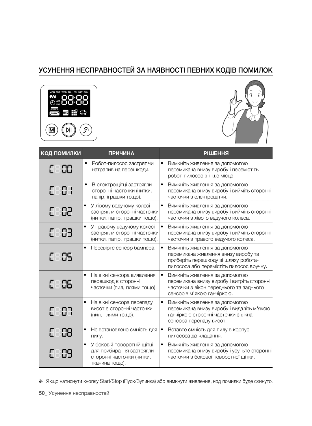 Samsung VCR8980L3K/XEV, VCR8981L3K/XEV manual Усунення Несправностей ЗА Наявності Певних Кодів Помилок 