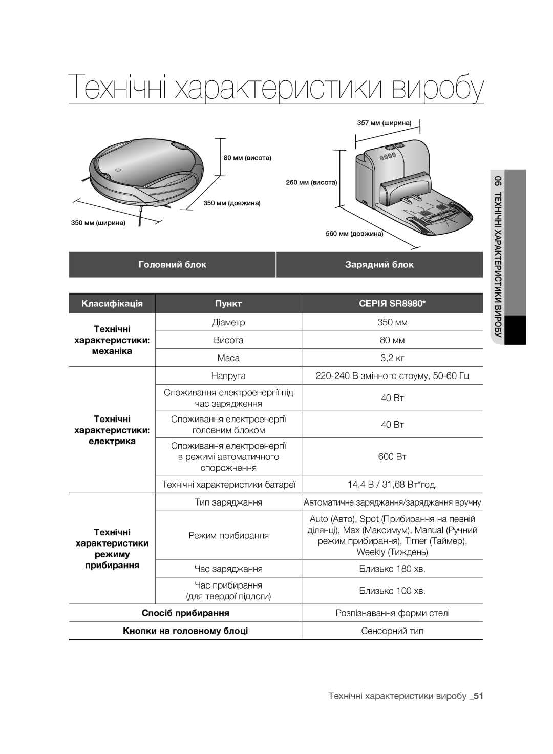 Samsung VCR8981L3K/XEV, VCR8980L3K/XEV manual Головний блок, Зарядний блок, Пункт, Маса 