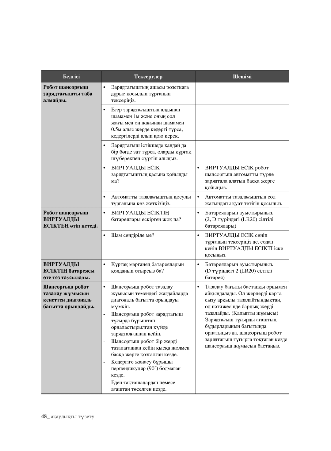 Samsung VCR8980L3K/XEV manual Зарядтағышты таба, Алмайды, Есіктен өтіп кетеді, Есіктің батареясы, Өте тез таусылады 