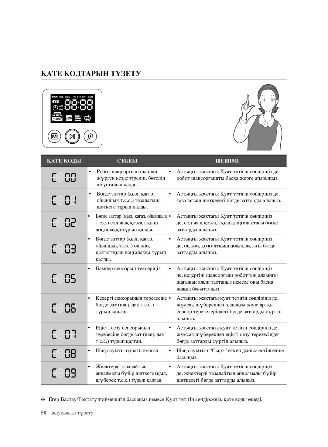 Samsung VCR8980L3K/XEV, VCR8981L3K/XEV manual Қате Кодтарын Түзету, Қате Коды Себебі Шешімі 