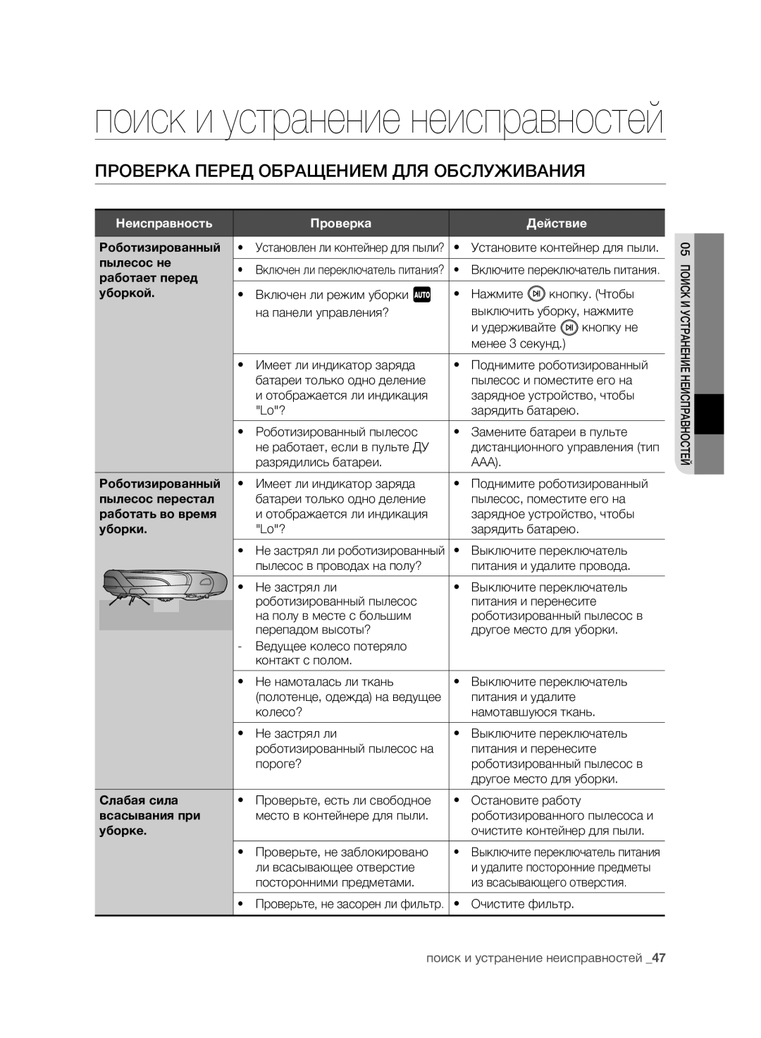 Samsung VCR8981L3K/XEV, VCR8980L3K/XEV manual Проверка Перед Обращением ДЛЯ Обслуживания, Неисправность Проверка Действие 