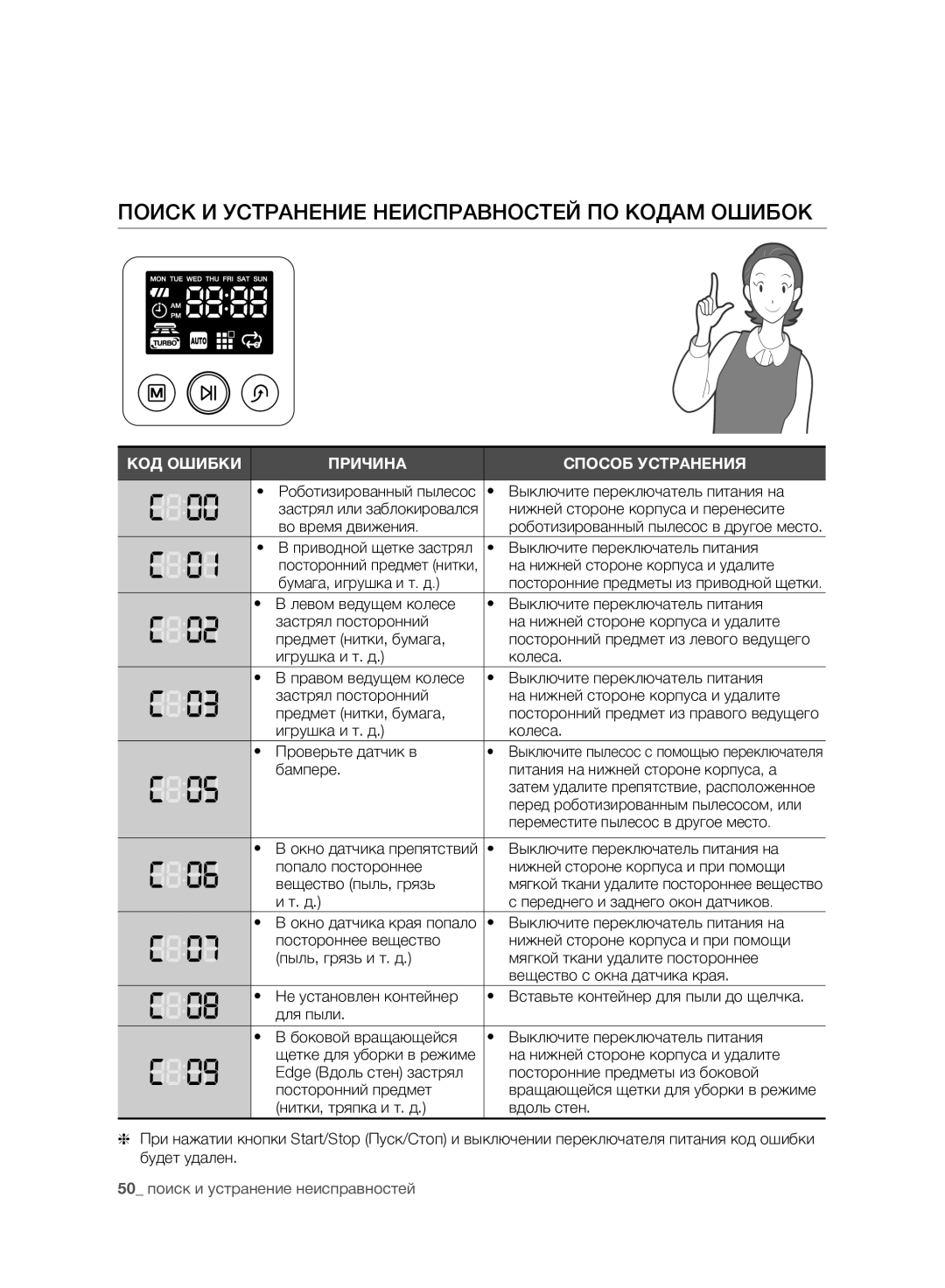 Samsung VCR8980L3K/XEV, VCR8981L3K/XEV manual Поиск И Устранение Неисправностей ПО Кодам Ошибок 