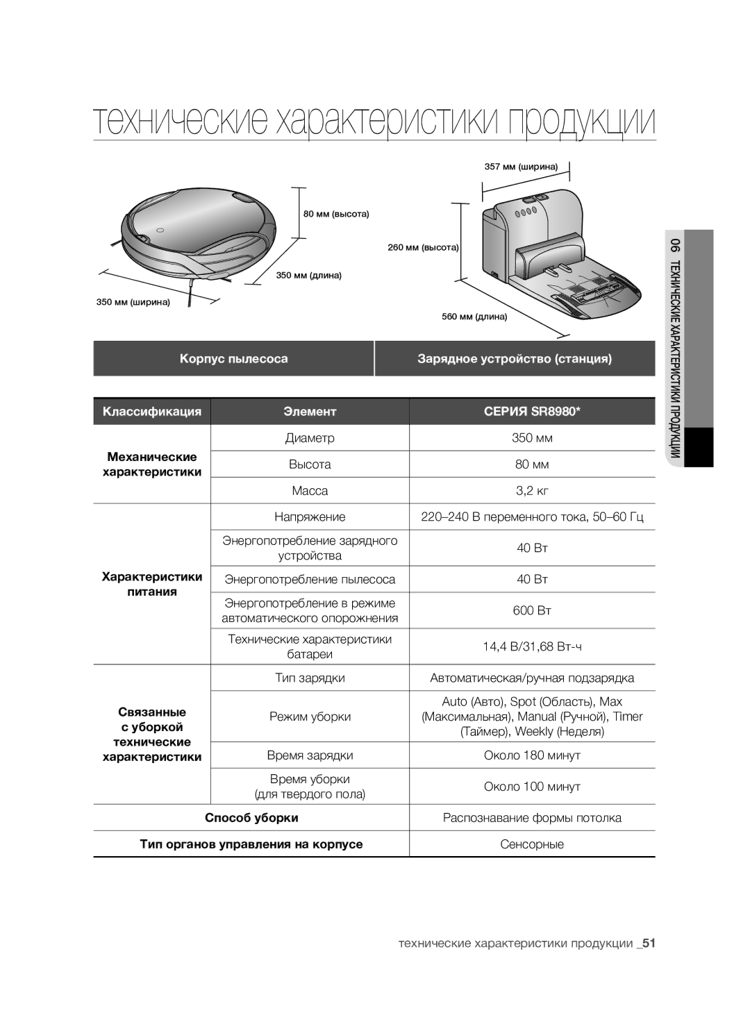 Samsung VCR8981L3K/XEV, VCR8980L3K/XEV manual Корпус пылесоса, Зарядное устройство станция 