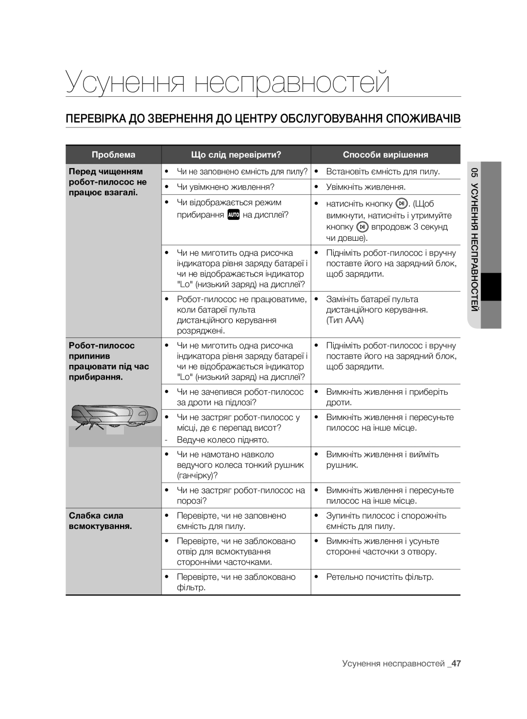 Samsung VCR8981L3K/XEV, VCR8980L3K/XEV manual Проблема Що слід перевірити? Способи вирішення 