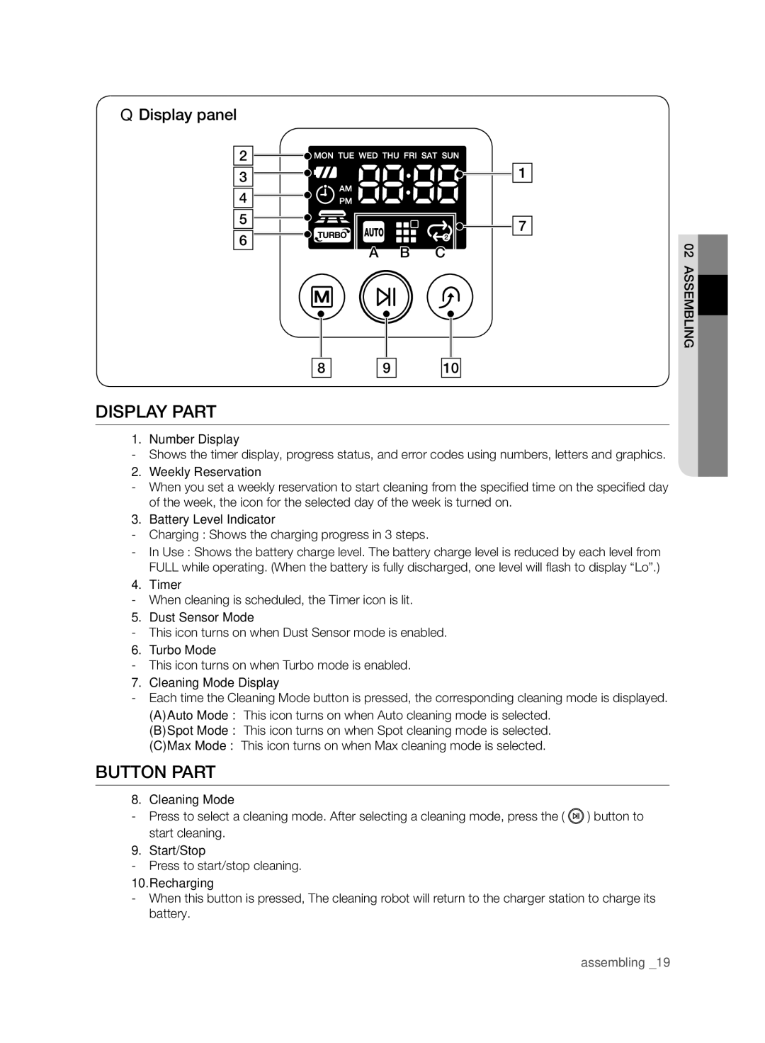 Samsung VCR8980L4K/XEU manual Display Part, Button Part, Display panel 