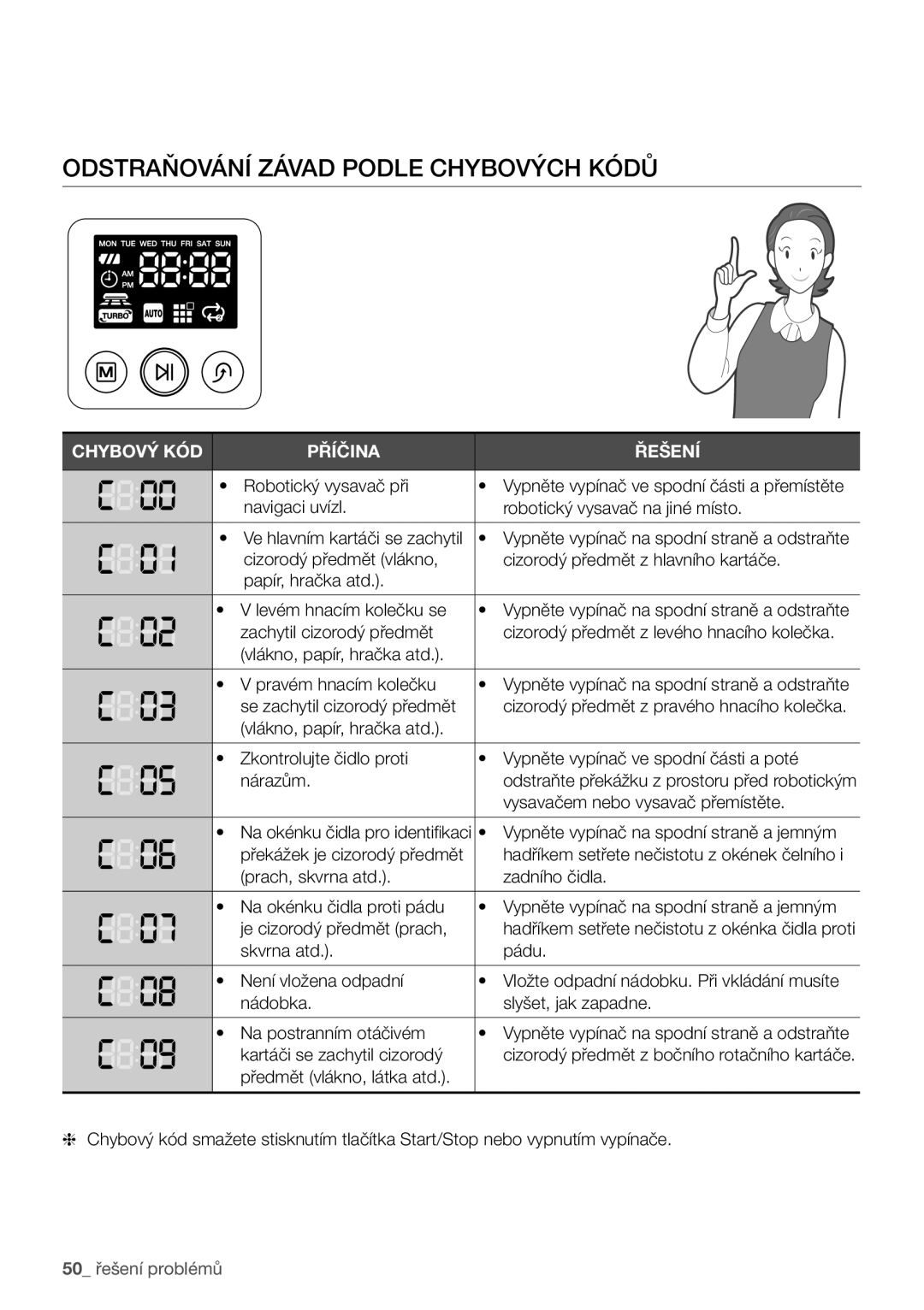 Samsung VCR8981L3B/XEG manual Odstraňování závad podle chybových kódů, Chybový KÓD Příčina Řešení 