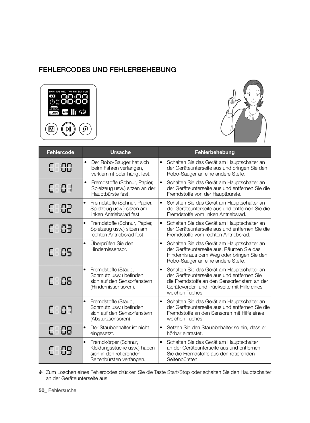 Samsung VCR8987L3R/SWS, VCR8988L3K/SWS manual Fehlercodes UND Fehlerbehebung, Fehlercode Ursache Fehlerbehebung 