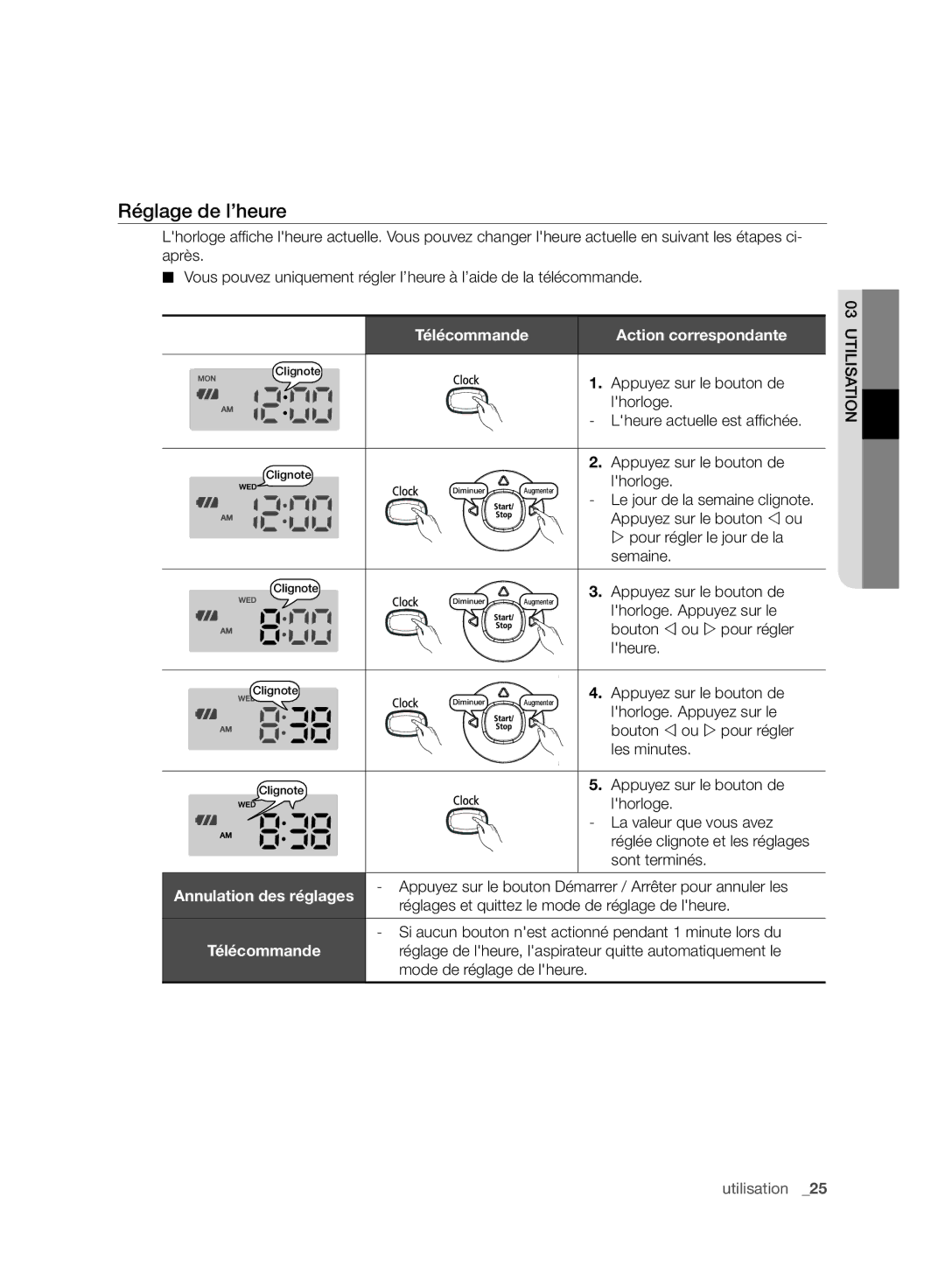 Samsung VCR8988L3K/SWS, VCR8987L3R/SWS manual Réglage de l’heure, Télécommande Action correspondante 