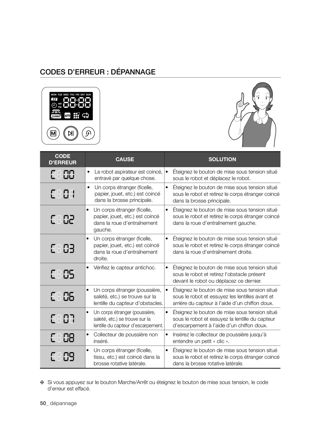 Samsung VCR8987L3R/SWS, VCR8988L3K/SWS manual Codes D’ERREUR Dépannage, Arrière du capteur à l’aide d’un chiffon doux 