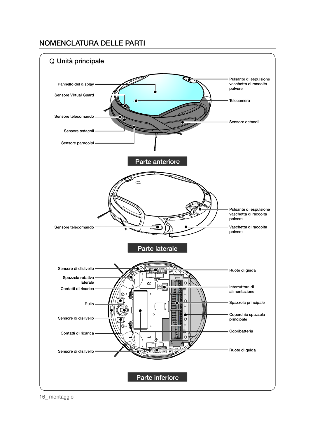 Samsung VCR8987L3R/SWS, VCR8988L3K/SWS manual Nomenclatura Delle Parti, Unità principale 