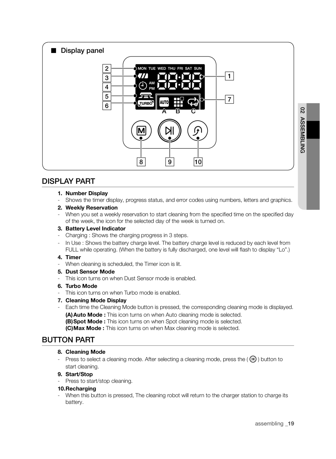 Samsung VCR8988L3K/SWS, VCR8987L3R/SWS manual Display Part, Button Part, Display panel 