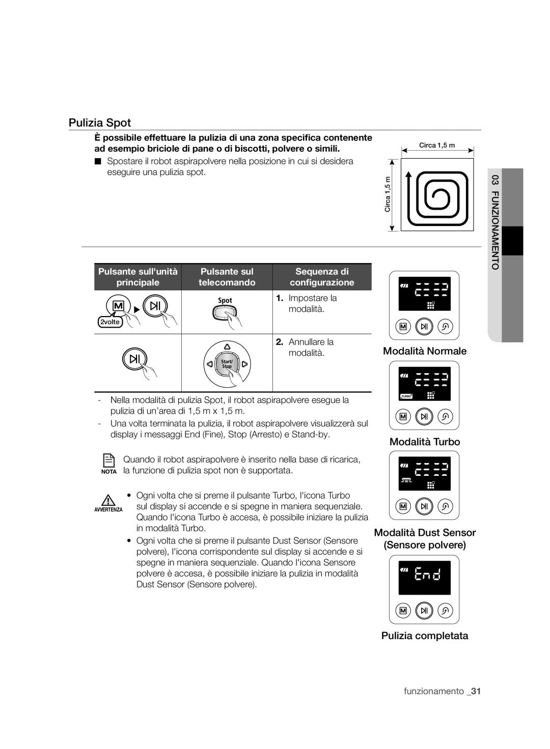 Samsung VCR8988L3K/SWS, VCR8987L3R/SWS manual Pulizia Spot, Annullare la Modalità, Modalità Turbo 