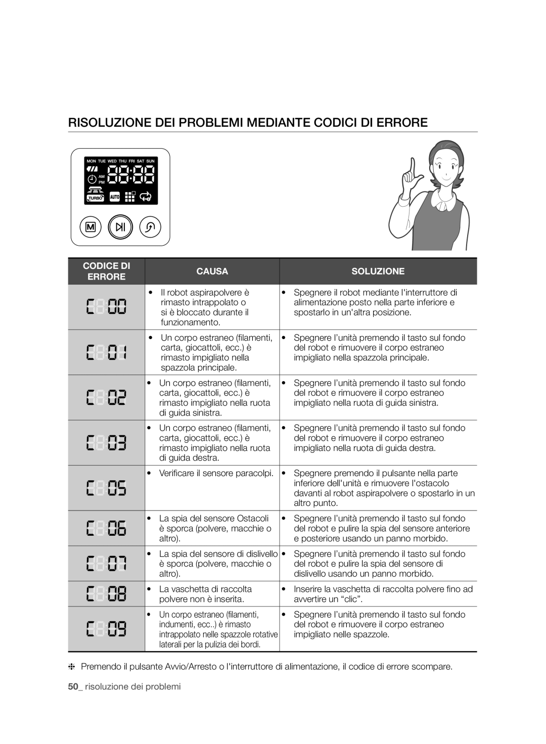 Samsung VCR8987L3R/SWS, VCR8988L3K/SWS manual Risoluzione DEI Problemi Mediante Codici DI Errore 