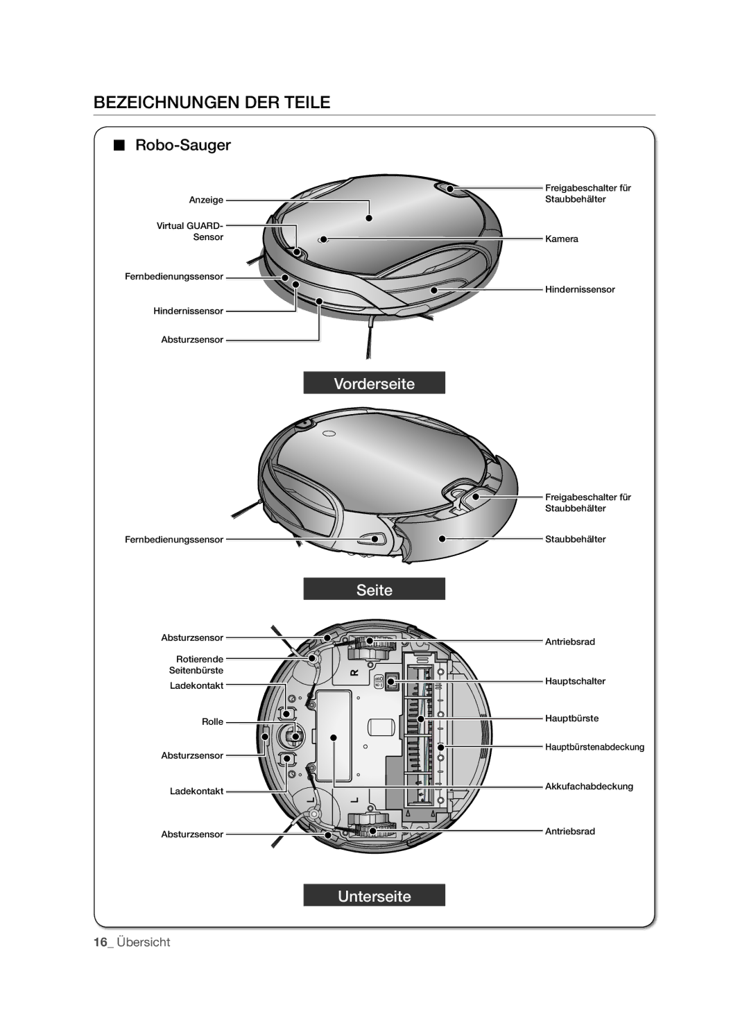 Samsung VCR8987L3R/SWS, VCR8988L3K/SWS manual Bezeichnungen DER Teile, Robo-Sauger 