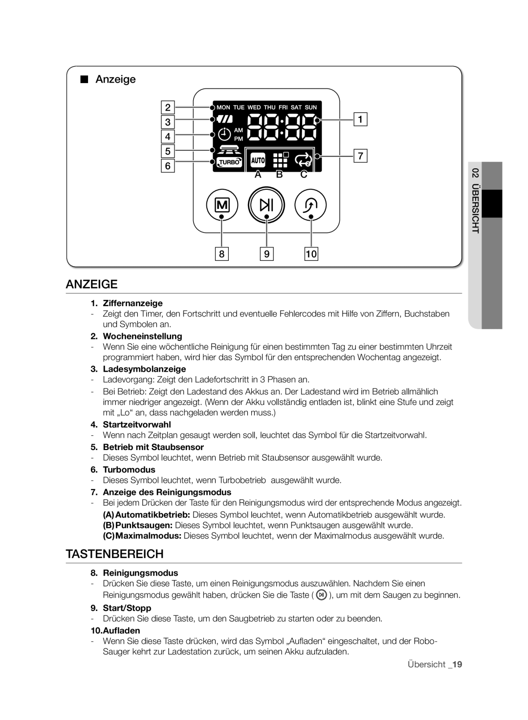 Samsung VCR8988L3K/SWS, VCR8987L3R/SWS manual Anzeige, Tastenbereich 