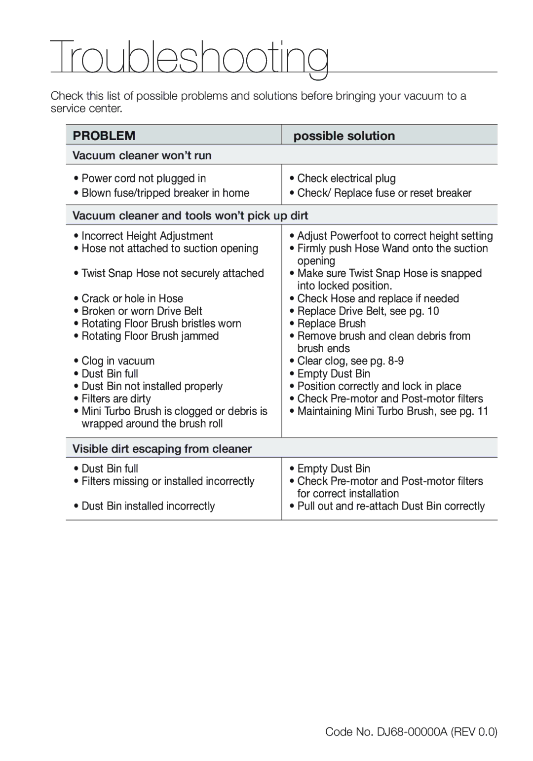 Samsung VCU3360S31/SML manual Troubleshooting 