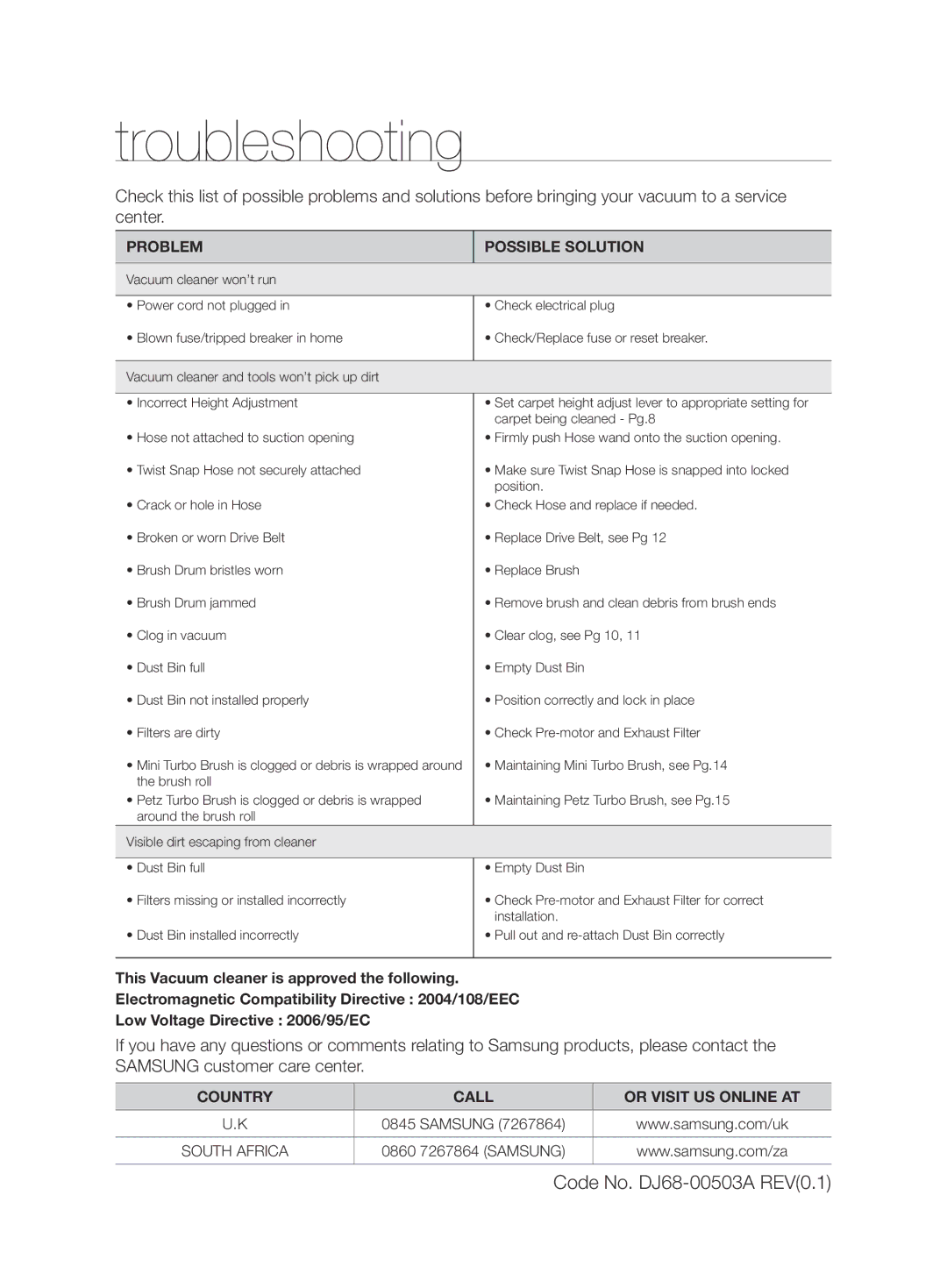 Samsung VCU6780S3A/XFA manual Troubleshooting, Problem Possible Solution 