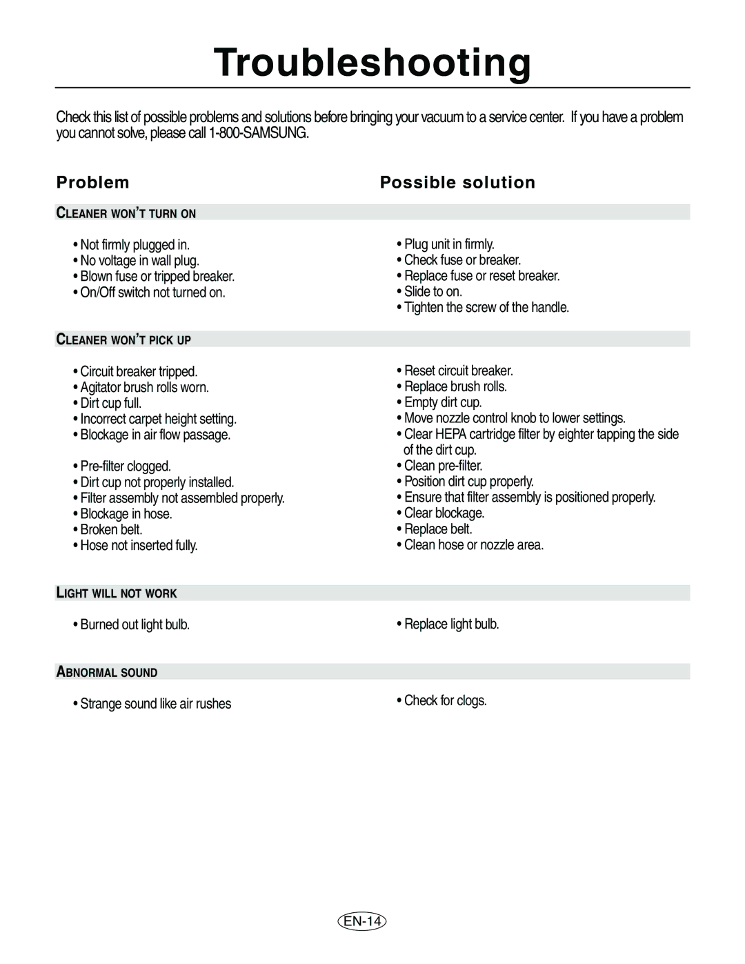 Samsung VCU8563S1R/XAC manual Troubleshooting, Problem, Possible solution, EN-14 