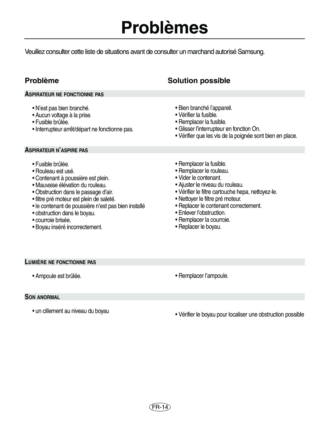 Samsung VCU8563S1R/XAC manual Problèmes, Solution possible 