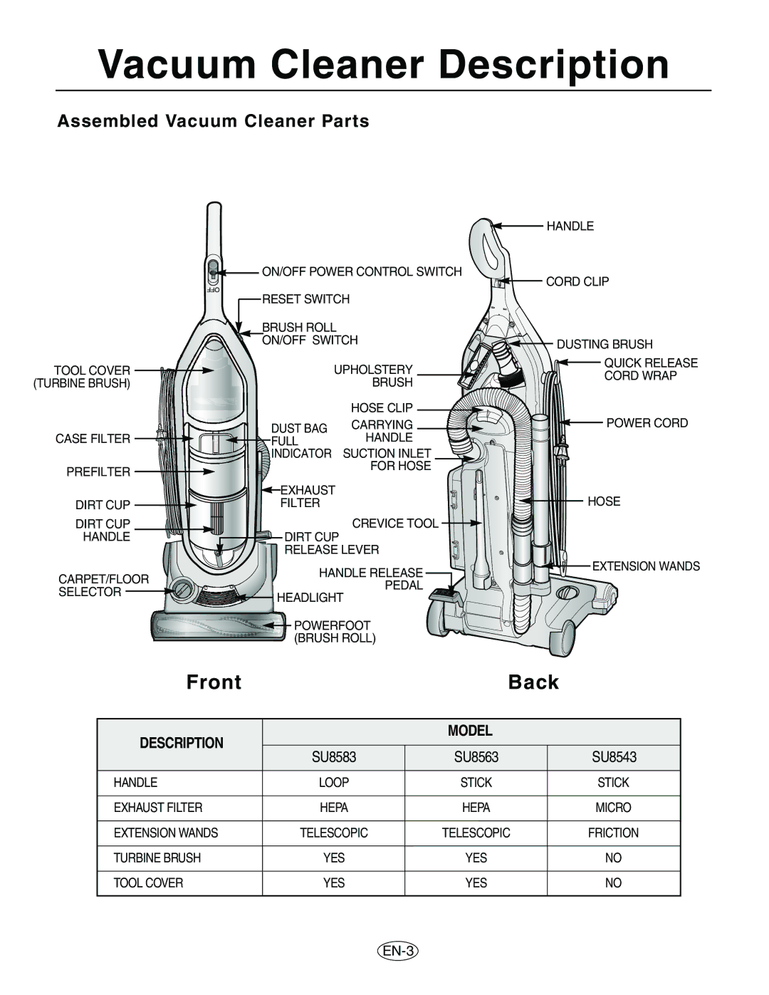 Samsung VCU8563S1R/XAC manual Vacuum Cleaner Description, Assembled Vacuum Cleaner Parts, EN-3 