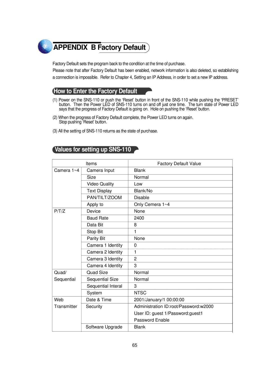 Samsung Version 1.1 Appendix B Factory Default, How to Enter the Factory Default, Values for setting up SNS-110 