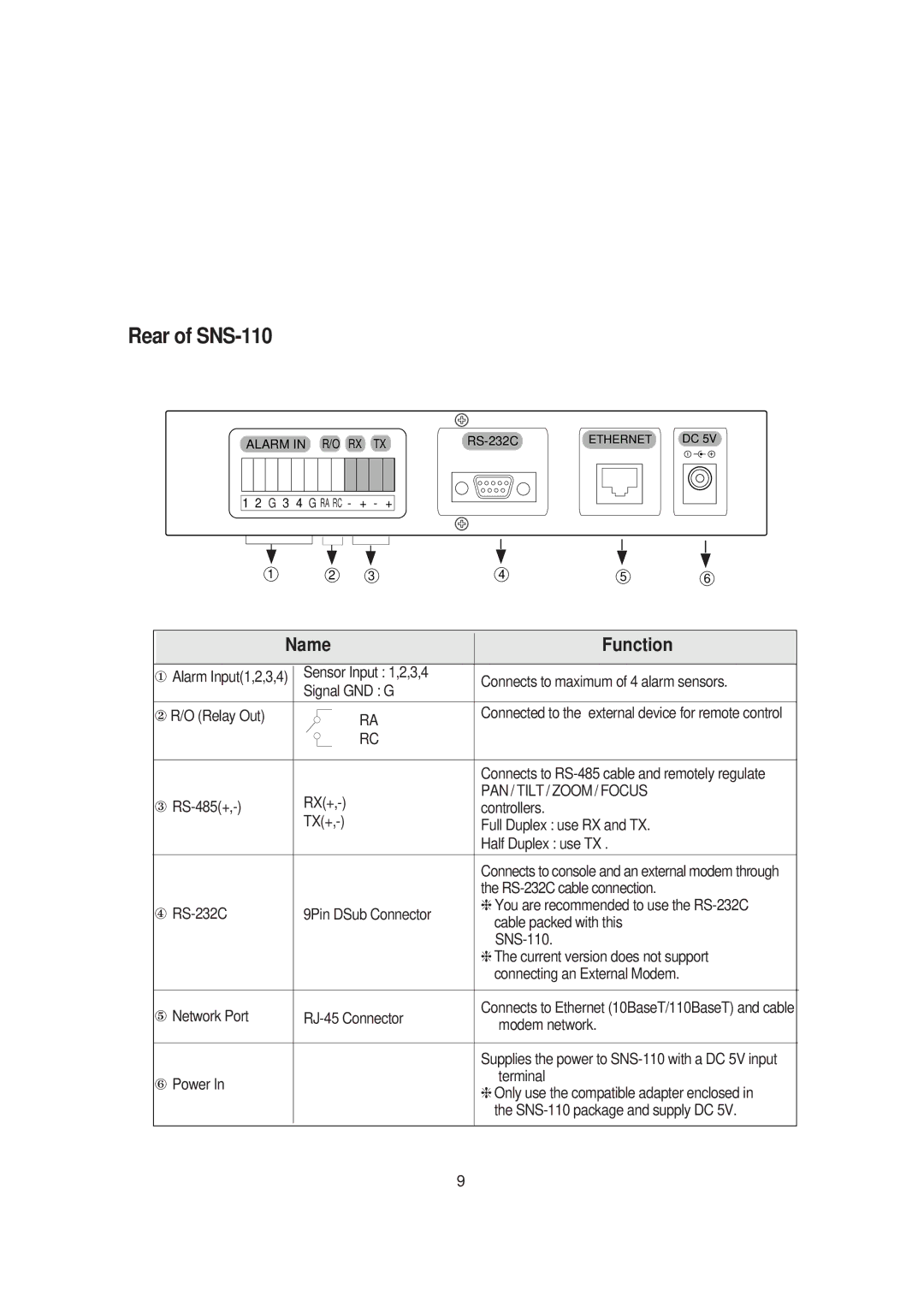 Samsung Version 1.1 owner manual Rear of SNS-110 