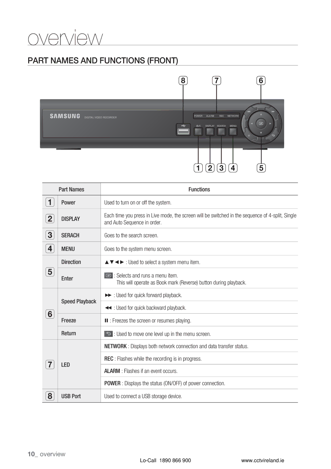 Samsung VKKF004NUS user manual Part Names and Functions Front, Menu, Led 