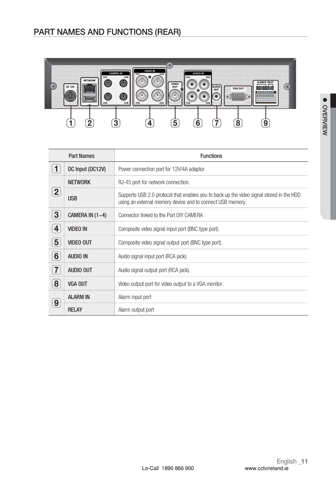 Samsung VKKF004NUS user manual Part Names and Functions Rear 