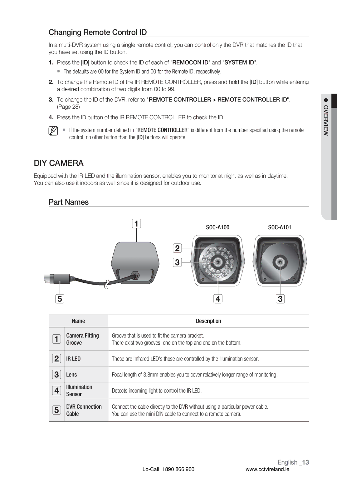 Samsung VKKF004NUS user manual DIY Camera, Changing Remote Control ID, Part Names, Ir Led, Lens 