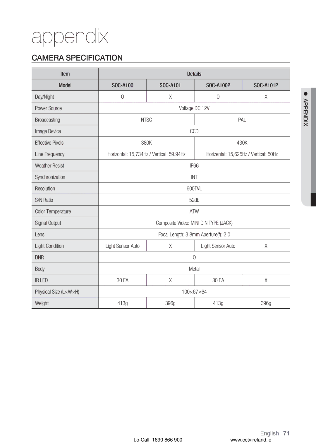 Samsung VKKF004NUS user manual Appendix, Camera Specification, Dnr 