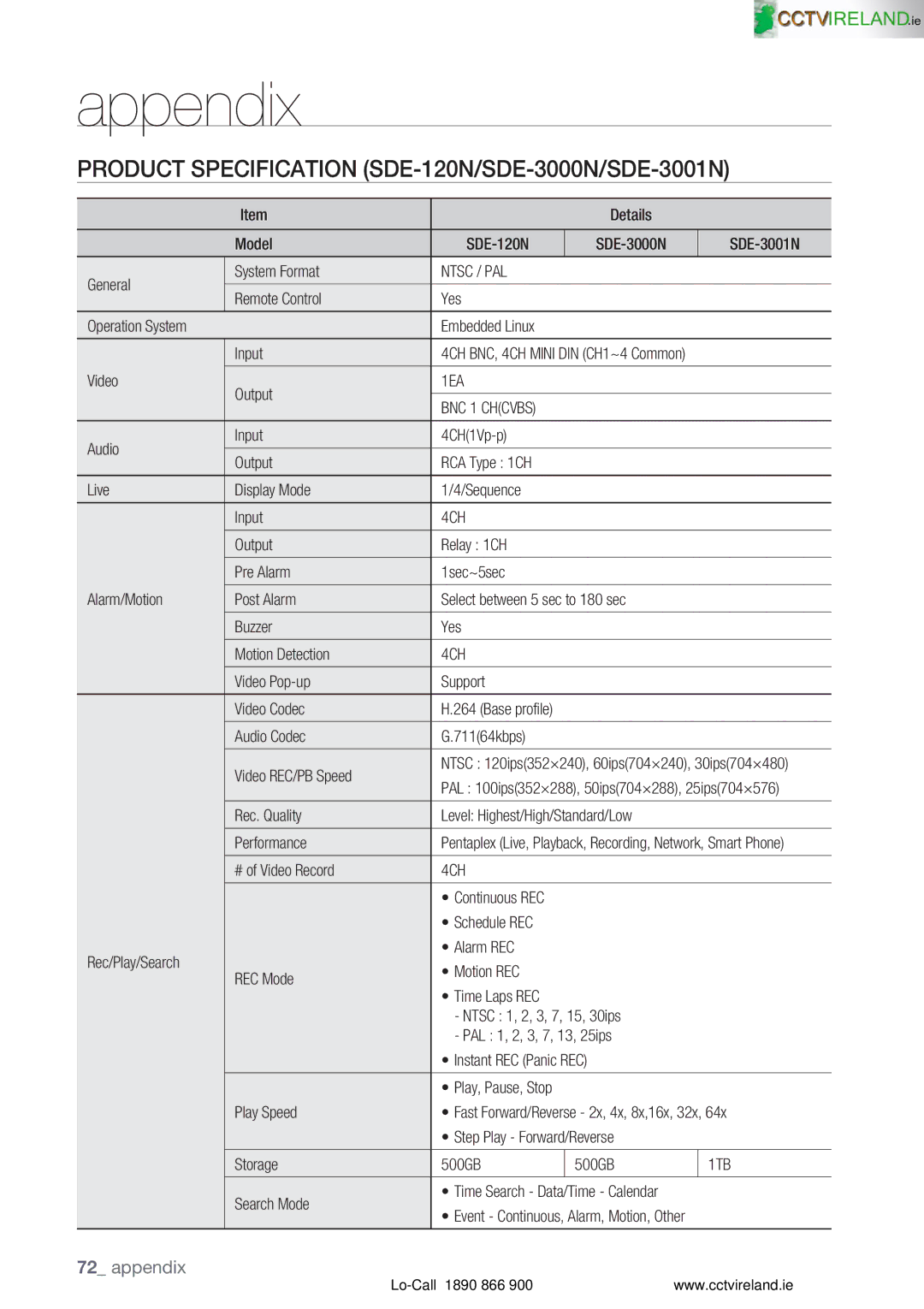 Samsung VKKF004NUS user manual Product Specification SDE-120N/SDE-3000N/SDE-3001N, Ntsc / PAL, 1EA, 4CH, 1TB 