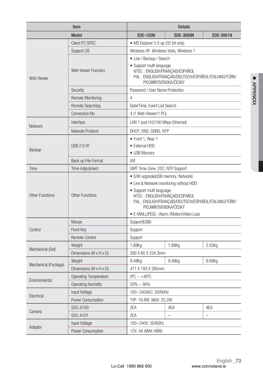 Samsung VKKF004NUS user manual Dhcp, Dns, Ddns, Ntp, Avi, 2EA 4EA 