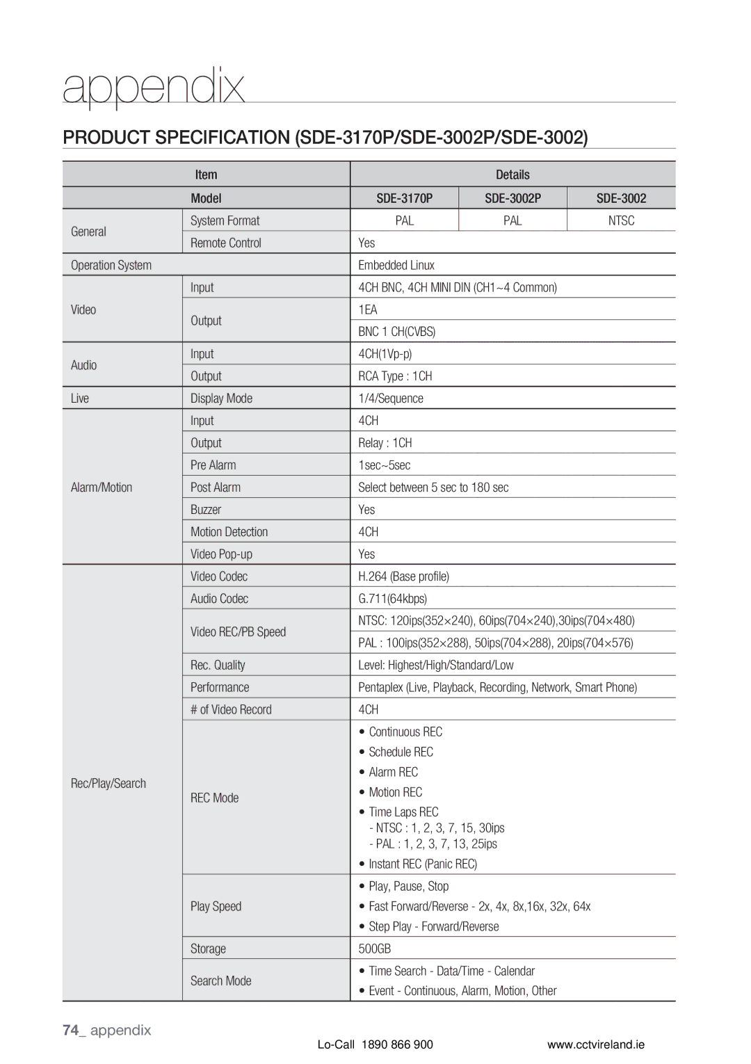 Samsung VKKF004NUS Product Specification SDE-3170P/SDE-3002P/SDE-3002, Details Model SDE-3170P, Pal, 1EA BNC 1 Chcvbs 