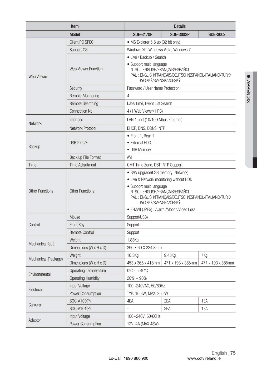 Samsung VKKF004NUS user manual 4EA 2EA 1EA 