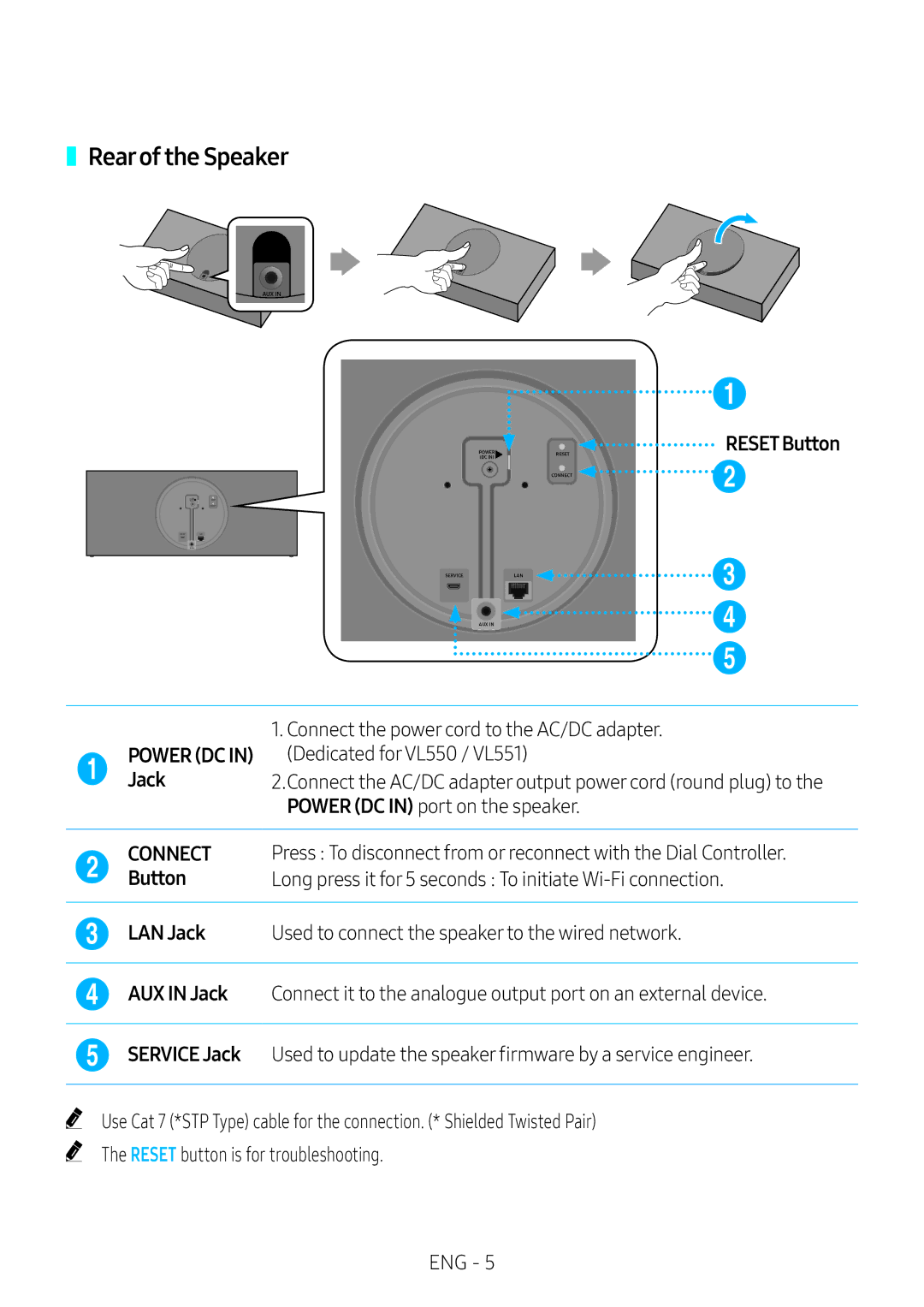 Samsung VL351/XE, VL350/XE, VL550/XE, VL551/XE manual Rearof the Speaker 