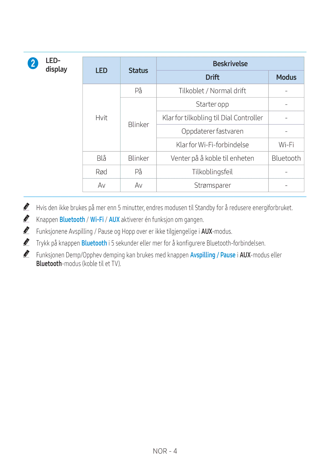 Samsung VL351/XE, VL350/XE, VL550/XE manual Status Beskrivelse Drift, Tilkoblet / Normal drift, Hvit Blinker, Tilkoblingsfeil 