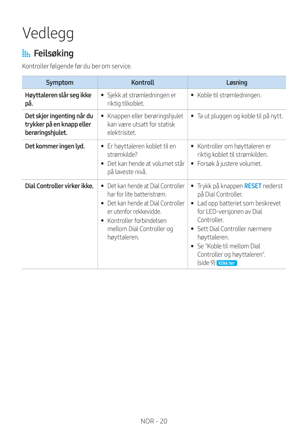 Samsung VL351/XE, VL350/XE, VL550/XE, VL551/XE manual Vedlegg, AA Feilsøking, Symptom Kontroll Løsning, Det kommer ingen lyd 