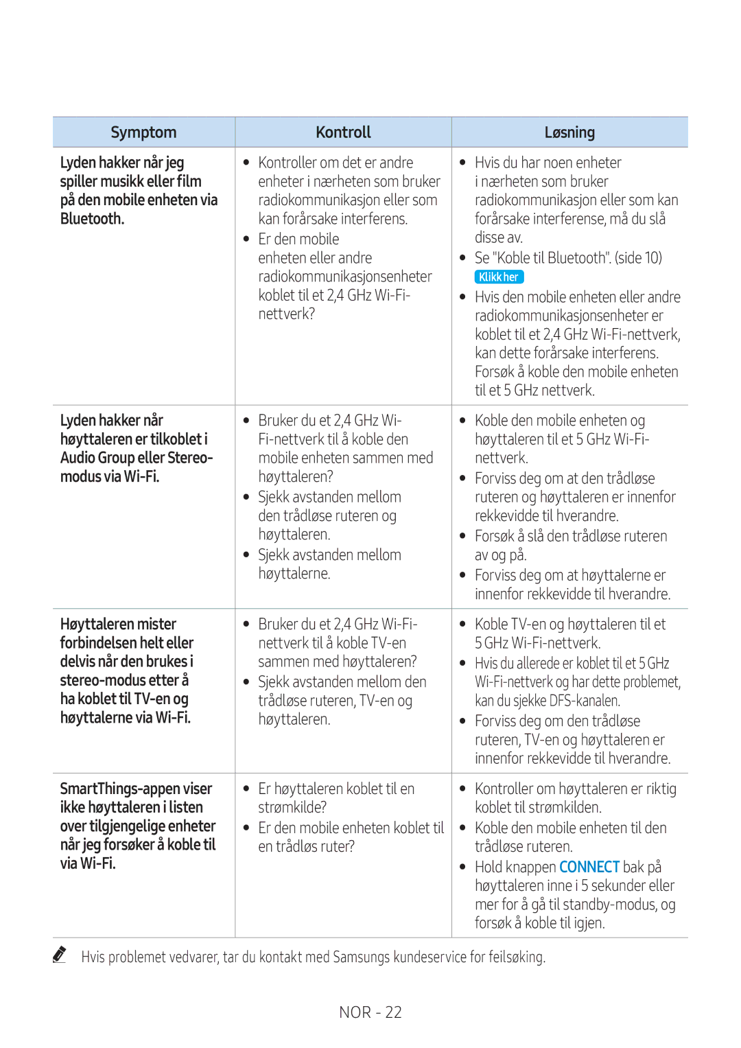 Samsung VL350/XE manual Symptom Kontroll Løsning Lyden hakker når jeg, Spiller musikk eller film, Høyttaleren er tilkoblet 