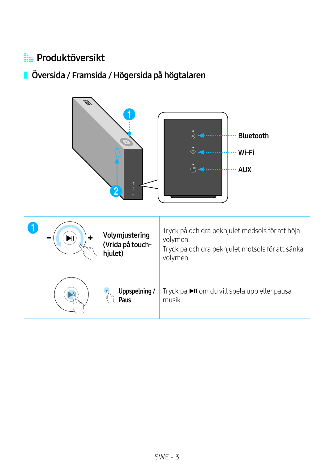 Samsung VL350/XE, VL550/XE, VL351/XE, VL551/XE manual AA Produktöversikt, Översida / Framsida / Högersida på högtalaren 