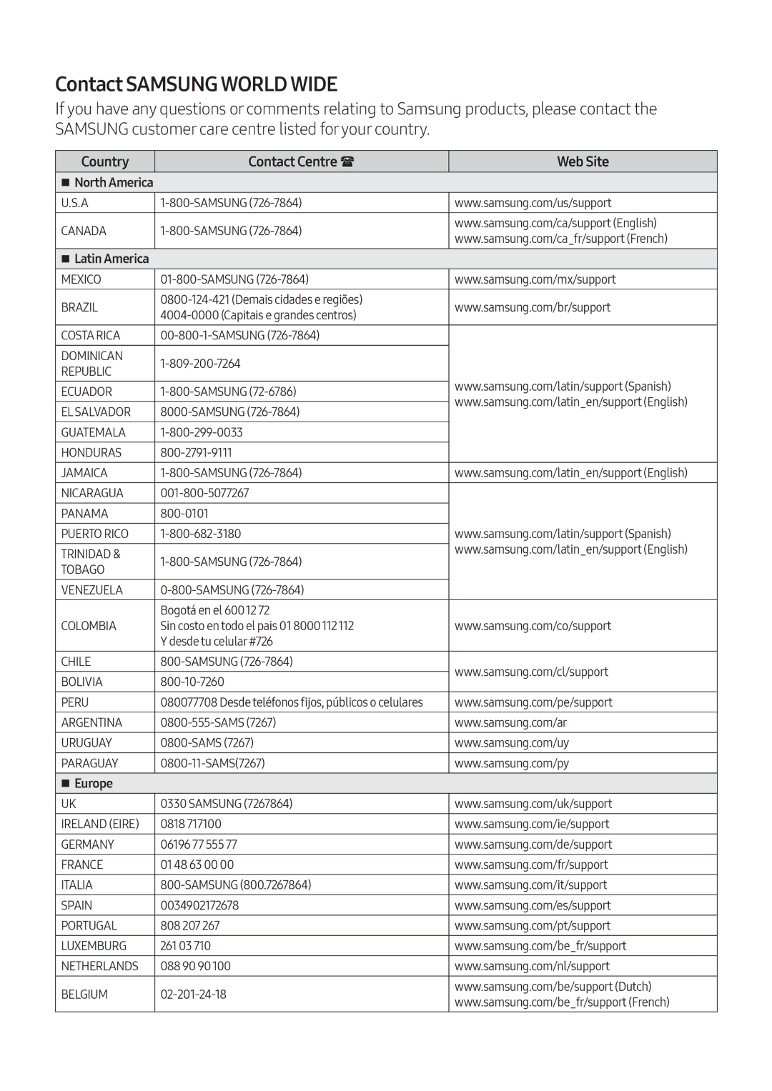 Samsung VL550/XE, VL350/XE, VL351/XE, VL551/XE manual Contact Samsung World Wide, Country Contact Centre  Web Site 