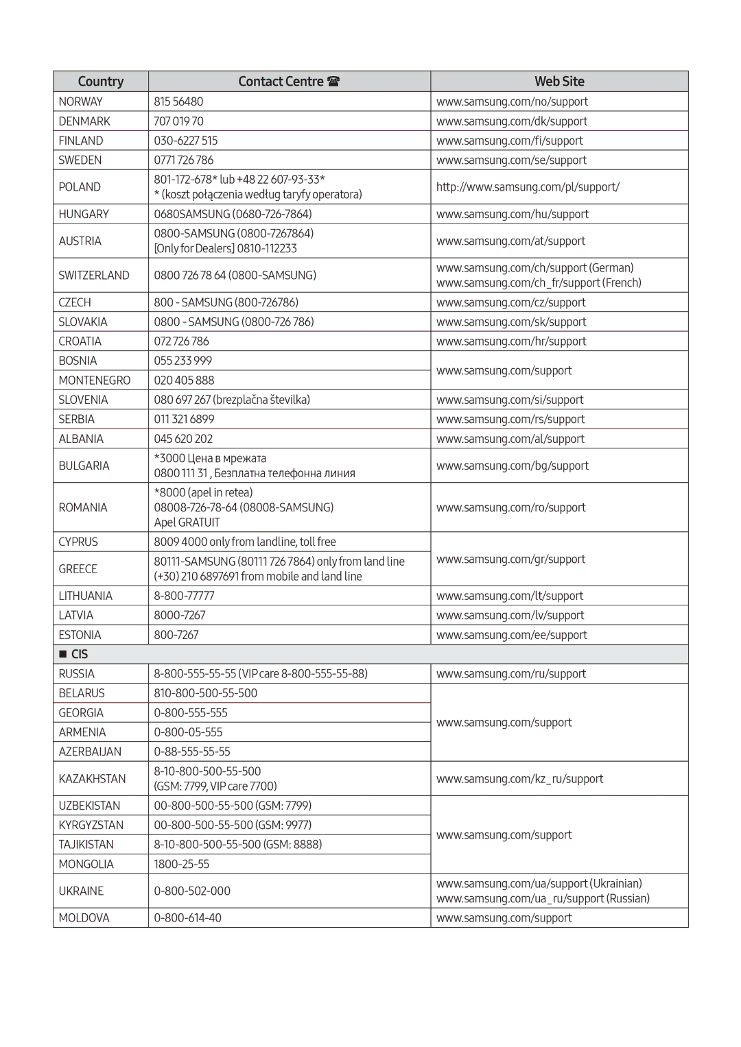 Samsung VL351/XE, VL350/XE, VL550/XE, VL551/XE manual Cis 