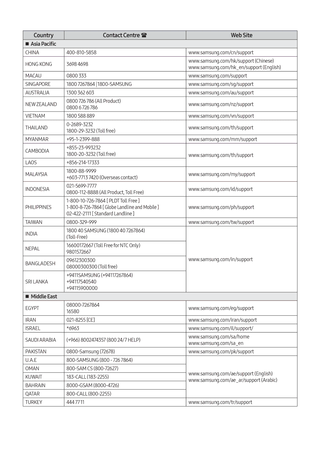 Samsung VL551/XE, VL350/XE, VL550/XE, VL351/XE manual Asia Pacific 