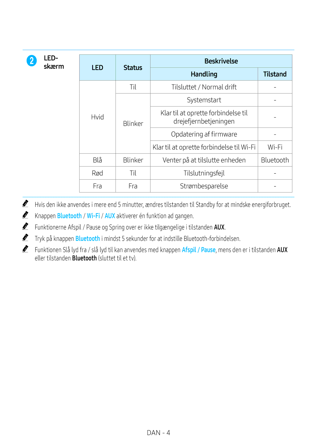 Samsung VL350/XE, VL550/XE, VL351/XE, VL551/XE manual LEDskærm, Status Beskrivelse 