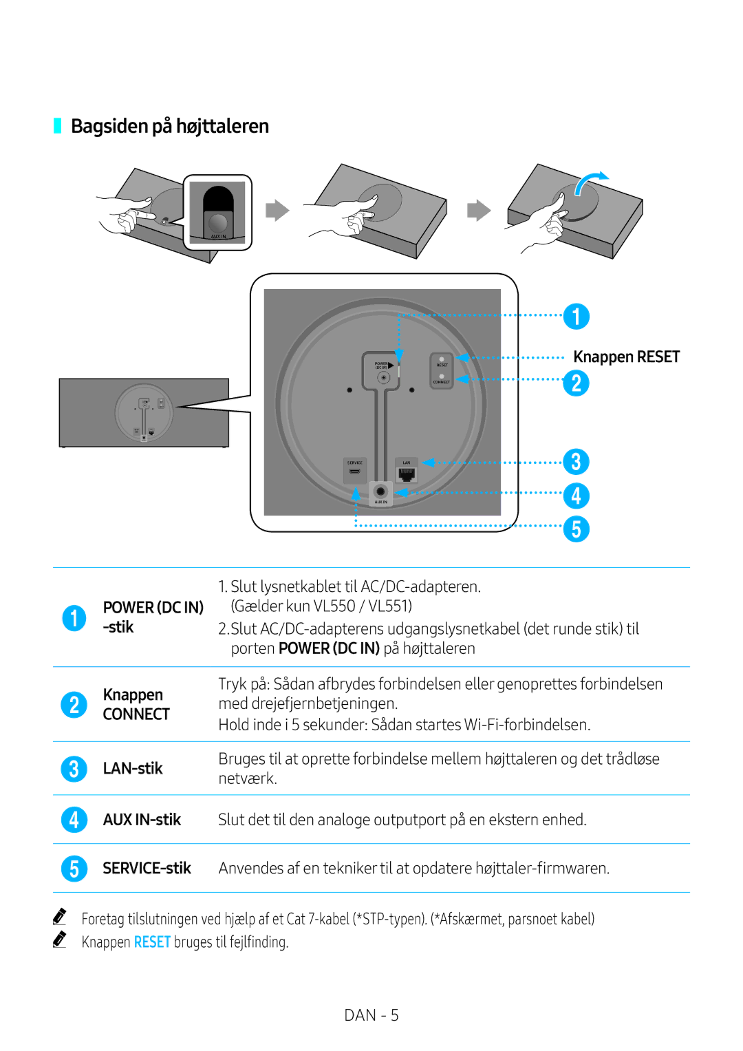 Samsung VL550/XE, VL350/XE, VL351/XE, VL551/XE Bagsiden på højttaleren, Knappen Reset, LAN-stik, AUX IN-stik, SERVICE-stik 