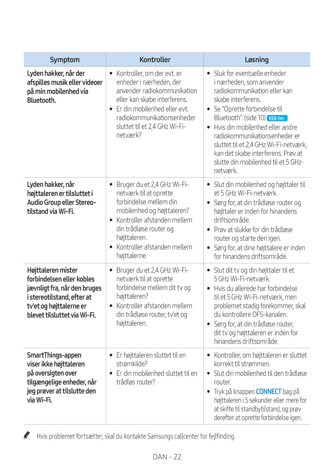 Samsung VL351/XE manual Symptom Kontroller Løsning Lyden hakker, når der, På min mobilenhed via, Højttaleren er tilsluttet 