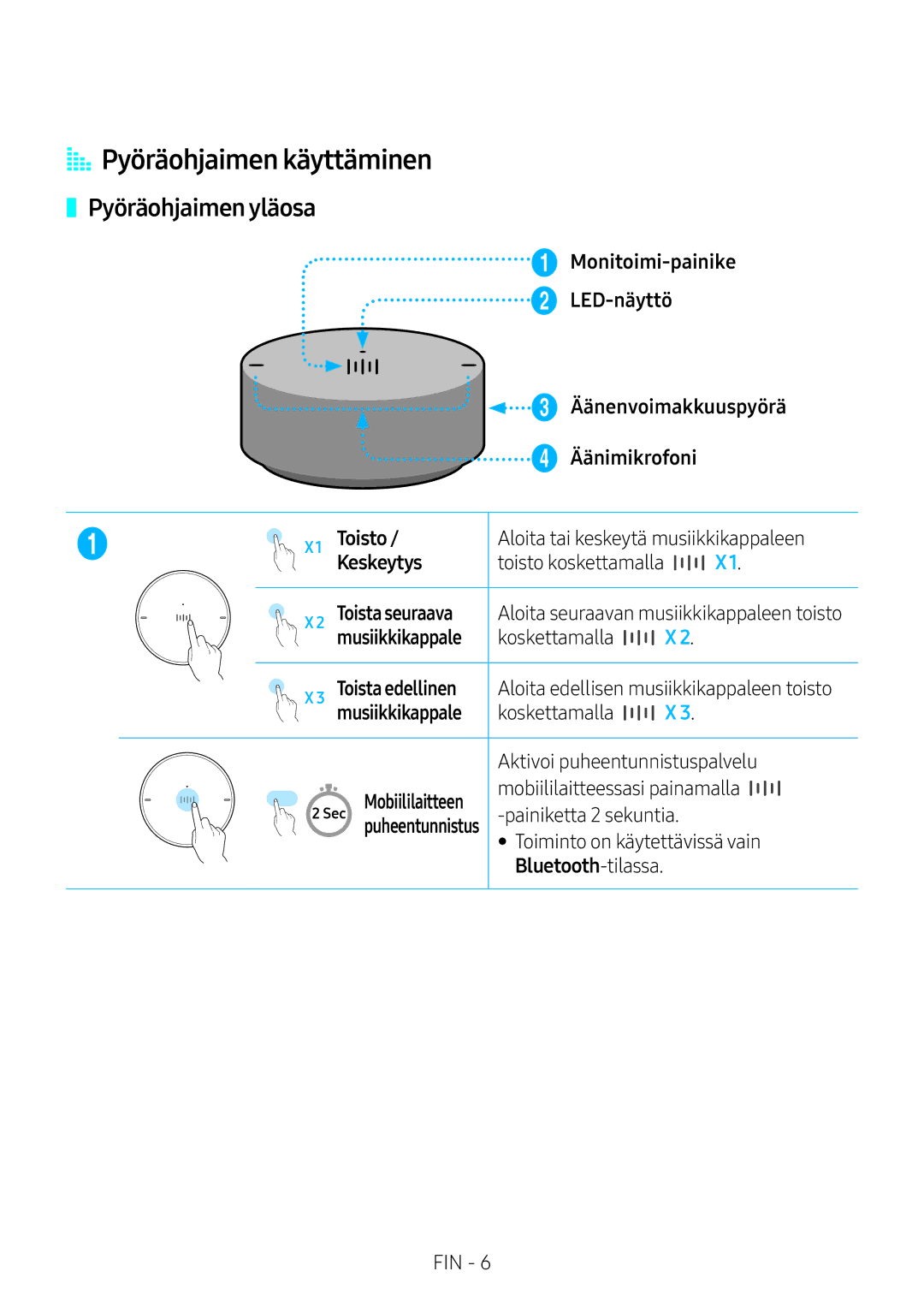 Samsung VL550/XE, VL350/XE, VL351/XE, VL551/XE manual AA Pyöräohjaimen käyttäminen, Pyöräohjaimen yläosa 