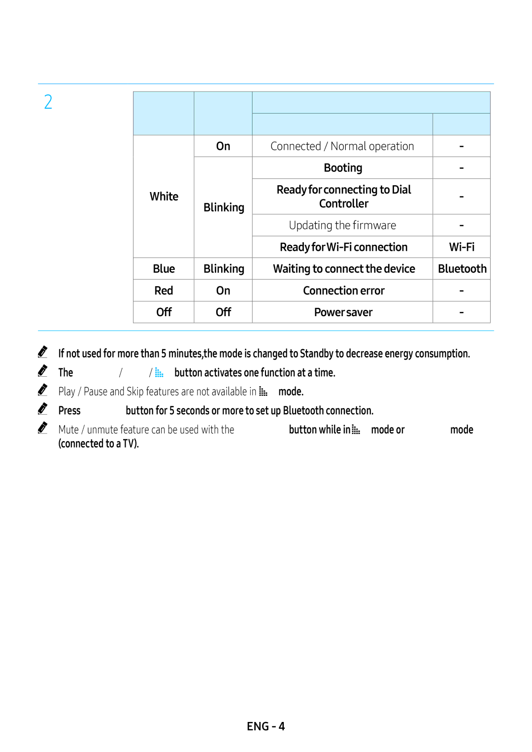 Samsung VL550/XE, VL350/XE, VL351/XE, VL551/XE manual LEDDisplay, Status Description 