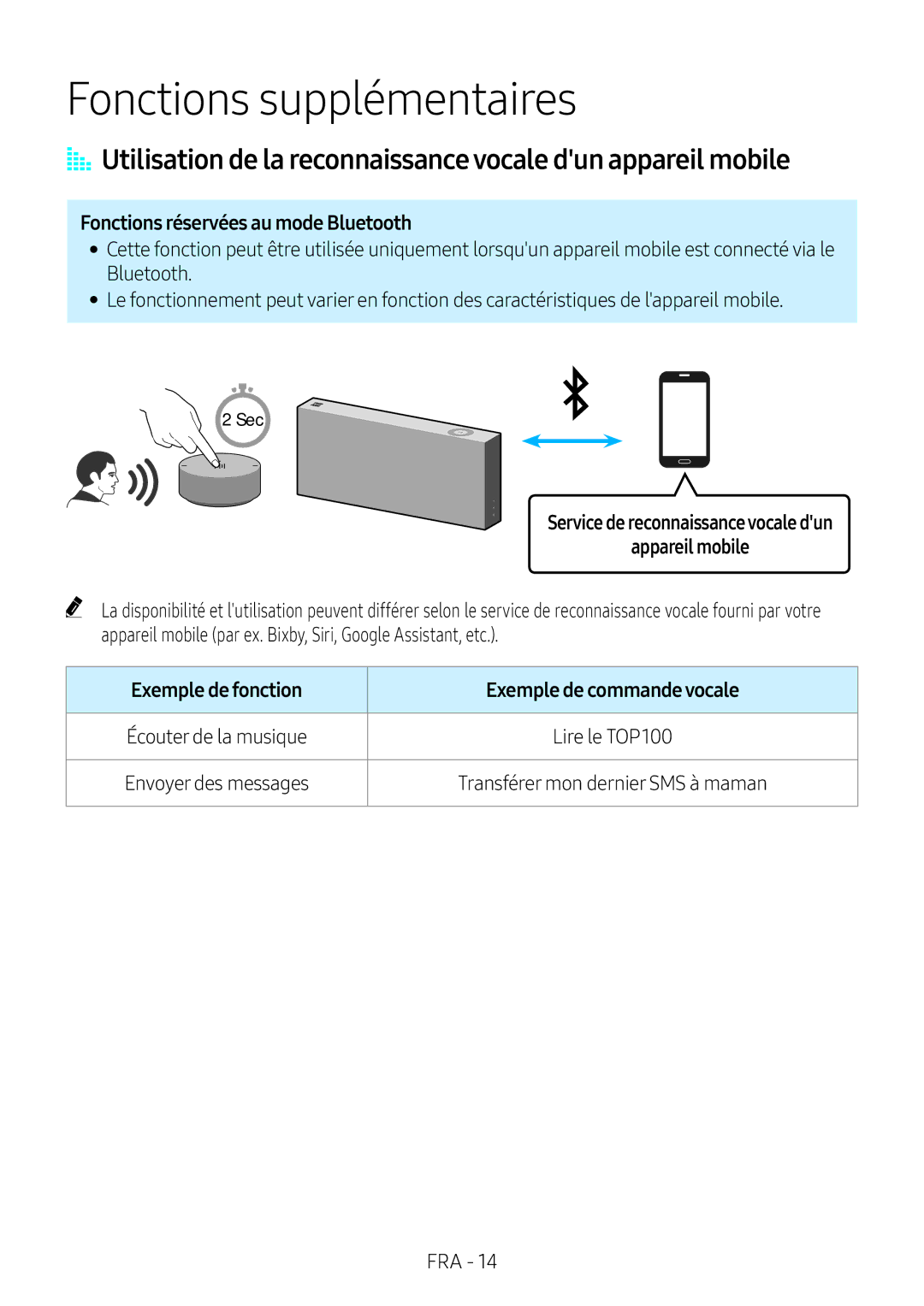 Samsung VL551/EN, VL351/EN, VL350/XN, VL351/XN, VL550/EN Fonctions supplémentaires, Fonctions réservées au mode Bluetooth 