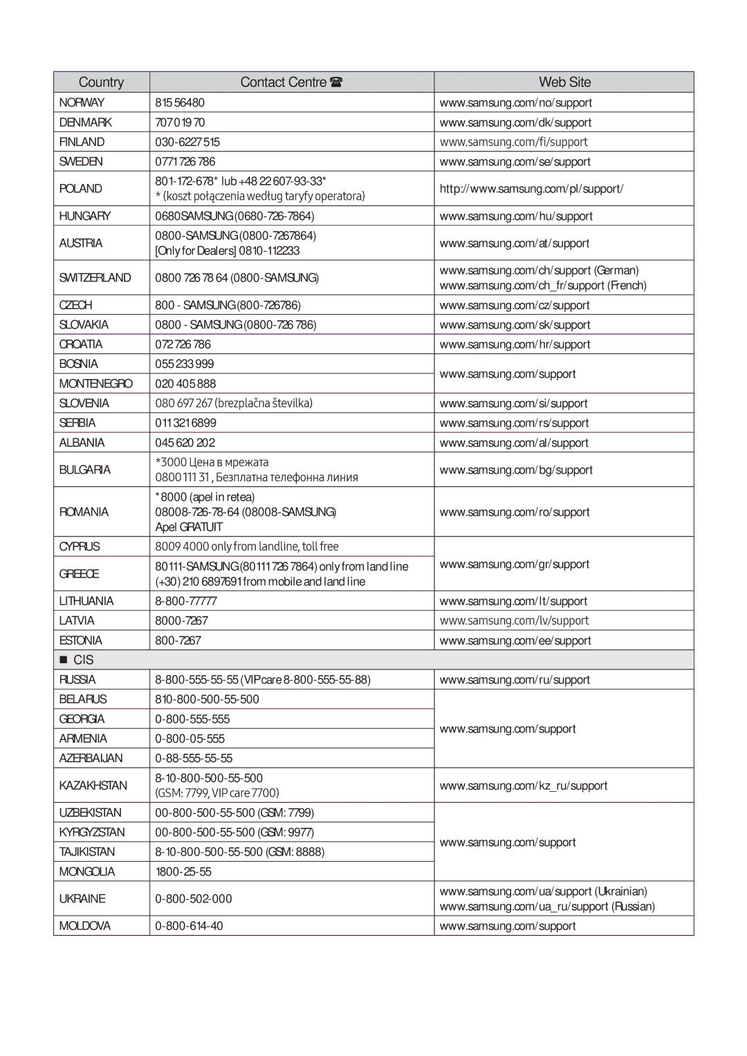 Samsung VL350/EN, VL551/EN, VL351/EN, VL350/XN, VL351/XN, VL550/EN, VL550/XN, VL551/XN manual Cis 